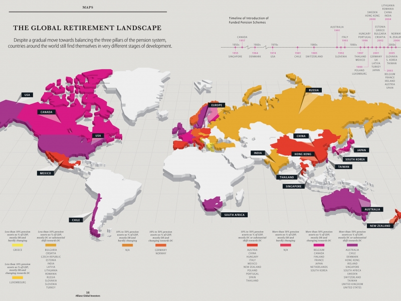 Mapping the global retirement landscape.