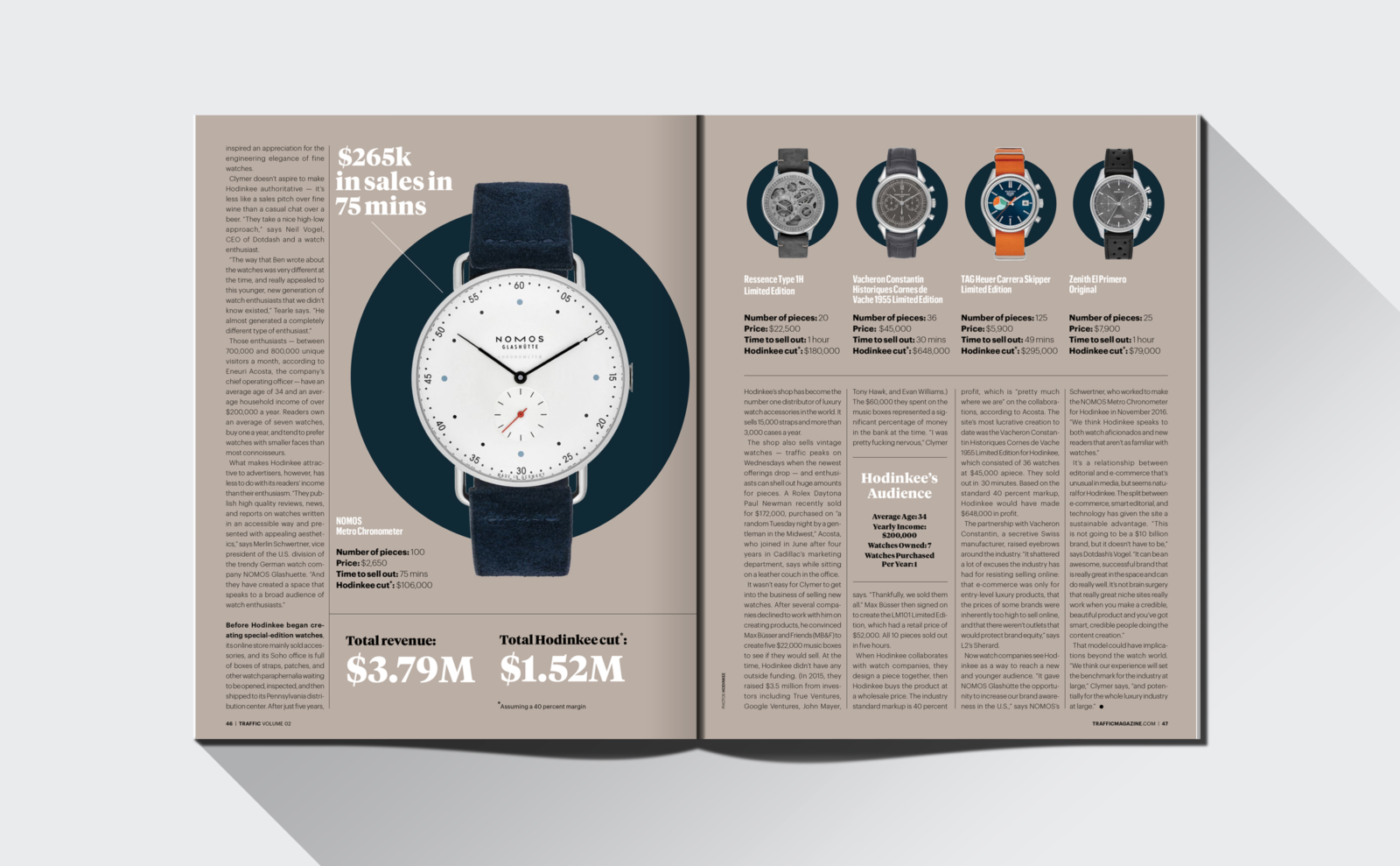 Traffic magazine layout design information design data visualization of hodinkee watches