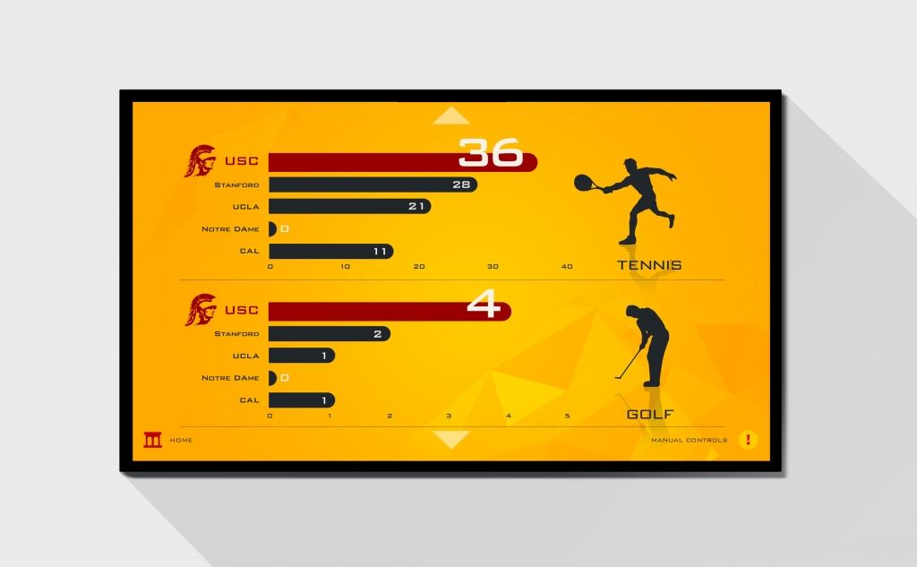 USC Interactive Screens tennis and golf