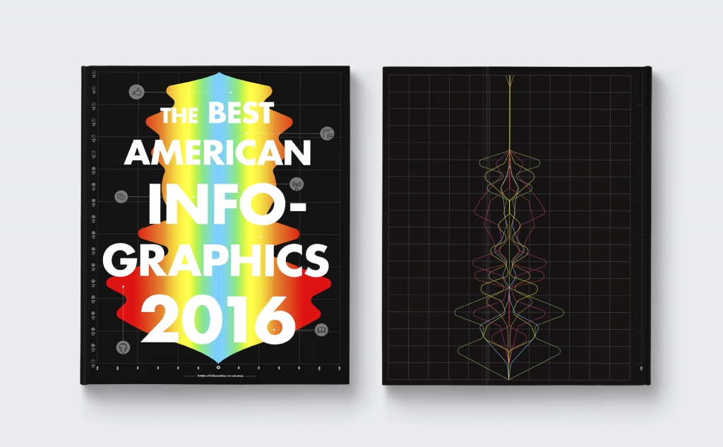 Best American Infographics