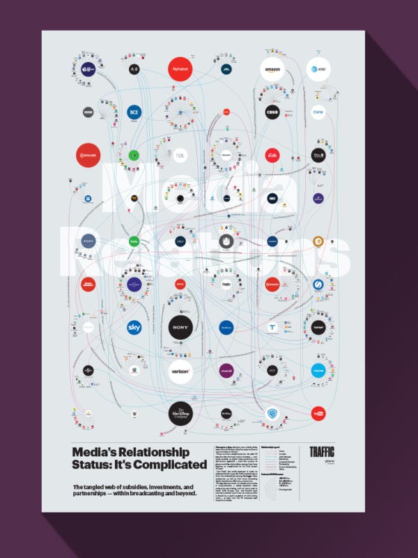 Media Relations Poster for Traffic Magazine